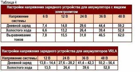 Правильное напряжение аккумулятора автомобиля