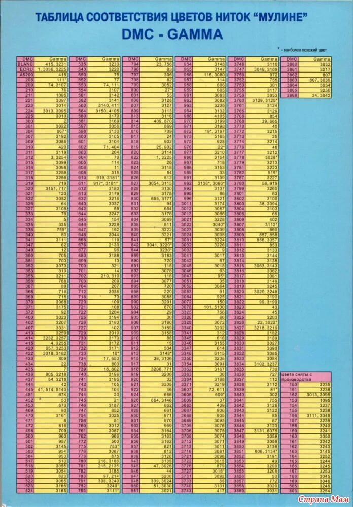 Перевод ниток дмс название. ДМС В гамму таблица. Таблица соответствия цветов мулине. Таблица соответствия DMC И гамма. Таблица соответствия ниток мулине ДМС гамма.