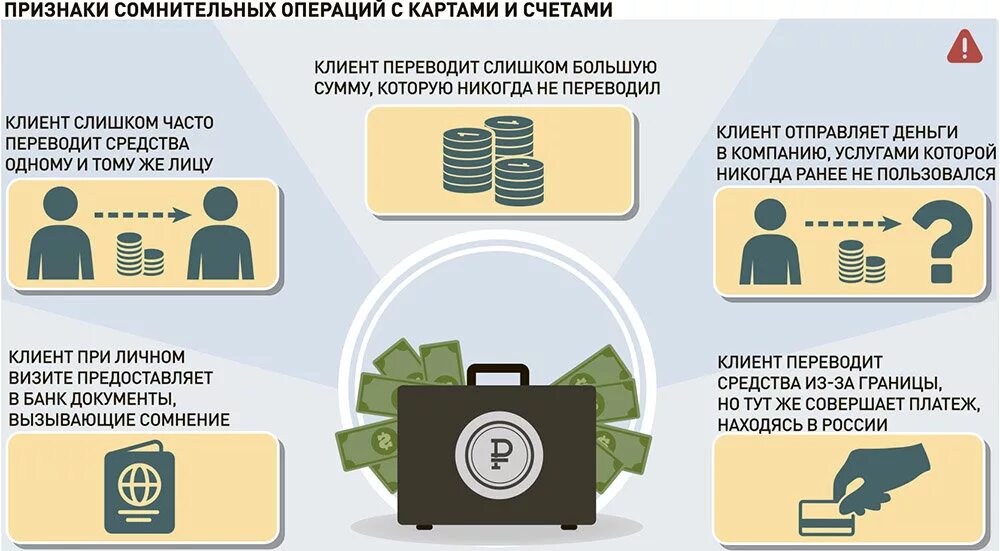 Сомнительные банковские операции. Инфографика клиенты банков. Банк сомнительные операции. Инфографика банк. Денежные средства перечисленные налогоплательщиком