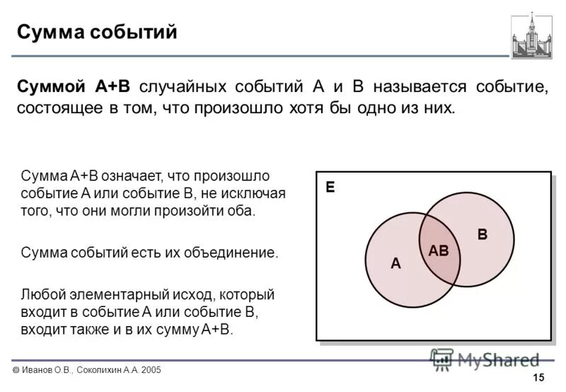 Полная сумма событий