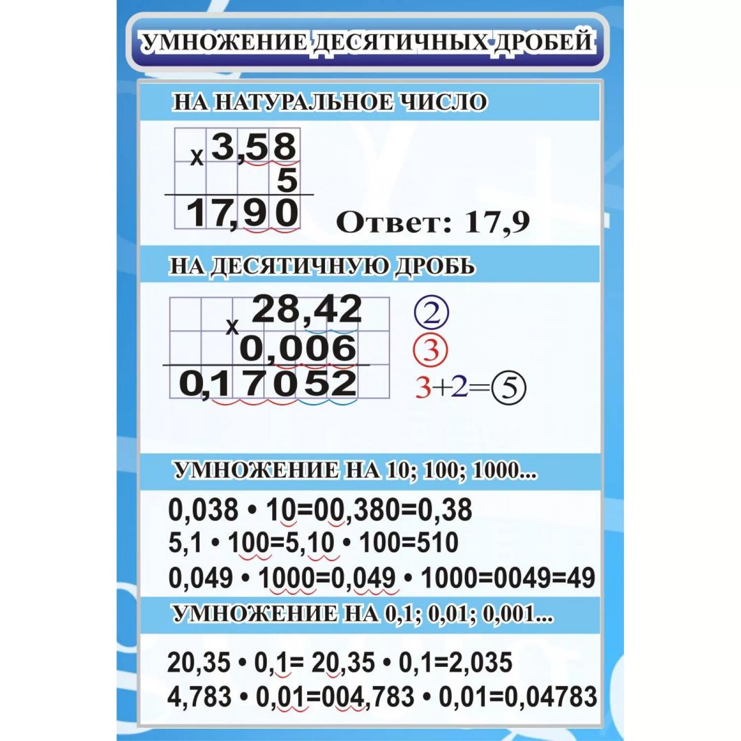Умножение десятичных дробей 5 класс ответы. Умножение дробей. Умножение десятичных дробей наглядность. Десятичная дробь. Умножение десятичных дробей 5 класс.