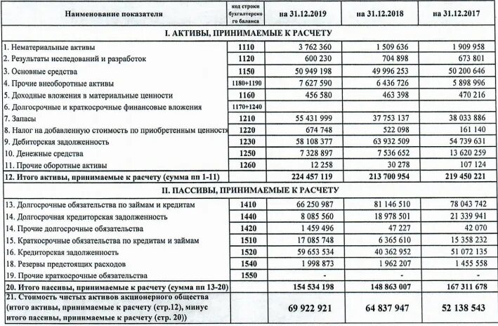 Расписание автобусов евраз нтмк. Дешифратор УВЗ. Дешифратор УВЗ 215. Дешифратор Уралвагонзавод. Шифры заработной платы УВЗ.