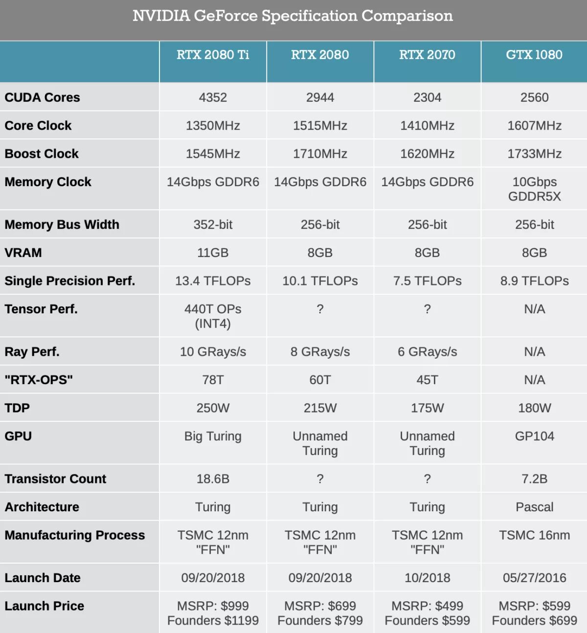 Rtx 4060 ti характеристики. Кварцевый резонатор протеус. 4060 мощность. Rtx 4060 vs 3060ti. 4060 мощность.