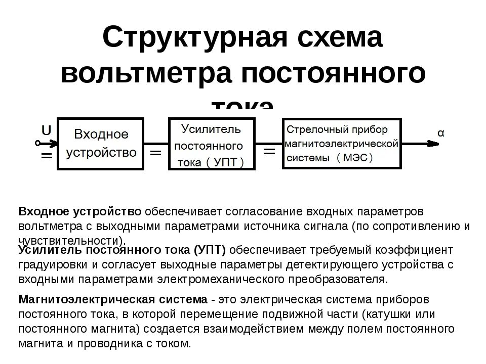 Назначение структурных элементов