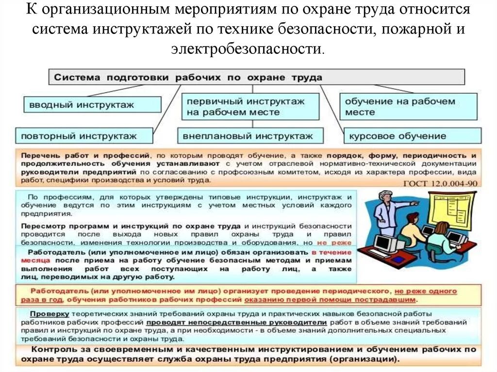 Сколько условий безопасной работы