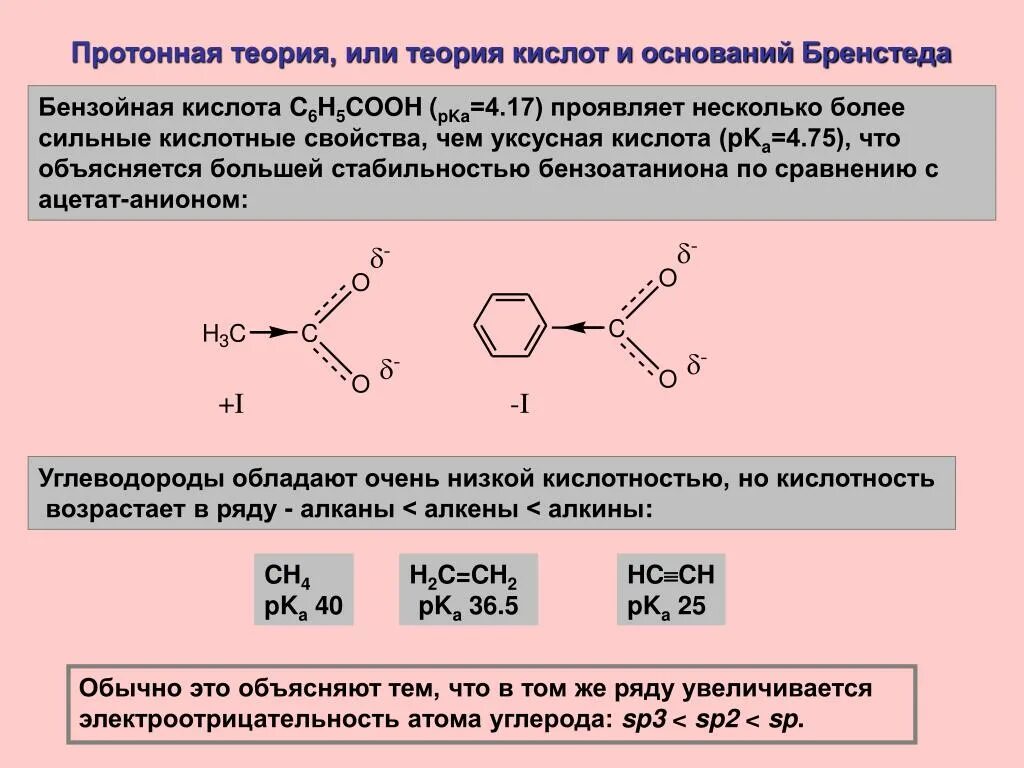 Уксусная слабая или сильная