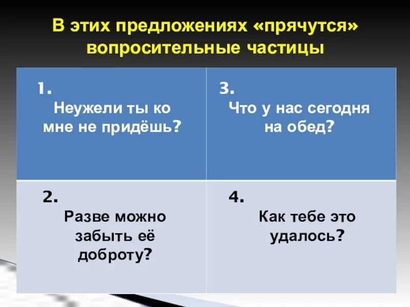 Укажите вопросительную частицу только именно бы неужели