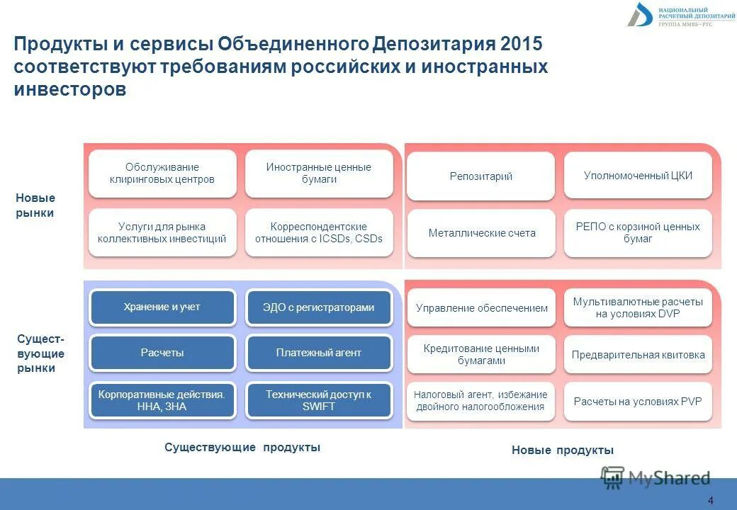 ао центральный депозитарий ценных бумаг алматы. хранилище с золотом. банк деньги. депозитарий налоговый агент. депозитарий ценных бумаг.
