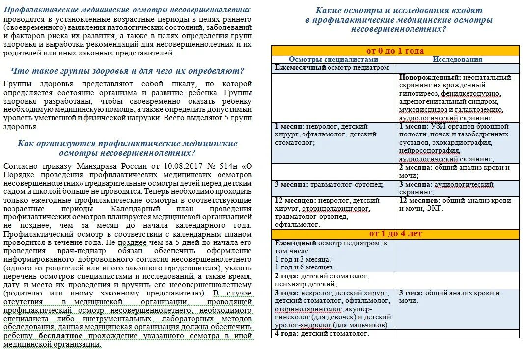 Профилактические осмотры детей. Профилактические осмотры детей по возрасту. Профилактический осмотр детей до года. Профилактические осмотры детей до 1 года.