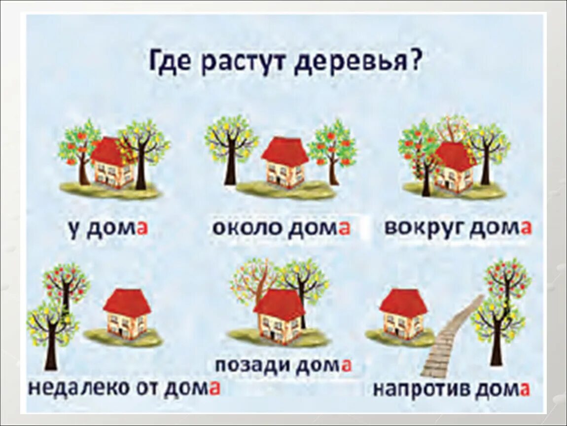 Употребление предлогов карточки. Как сказать о местонахождении предмета?. Определение месторасположения предметов в пространстве. Предлоги над под. Предлоги для малышей.