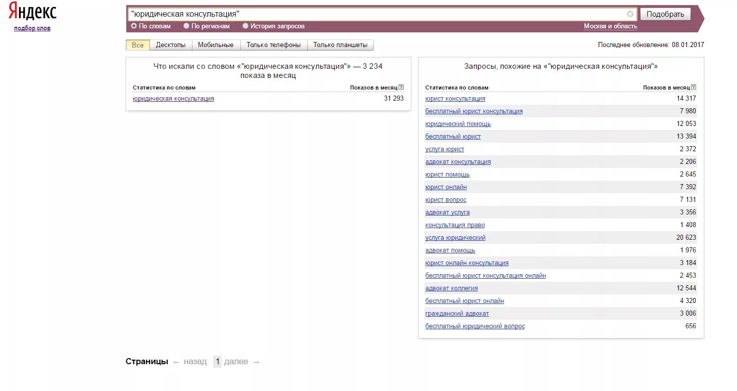 Ключевые слова. Ключевые слова юриста. Ключевые запросы. Самые частые запросы на юридическую тему.