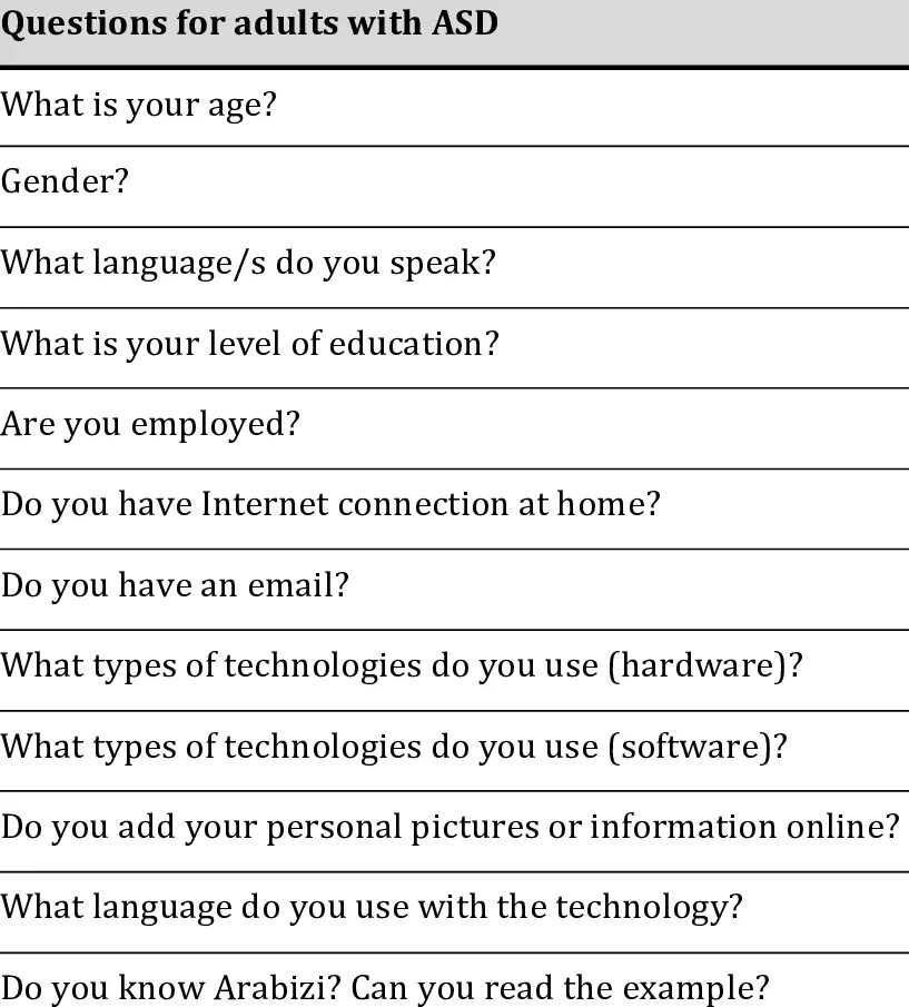 Address this question. Personal questions. personal information questions. information technology questions. questions about personal information.