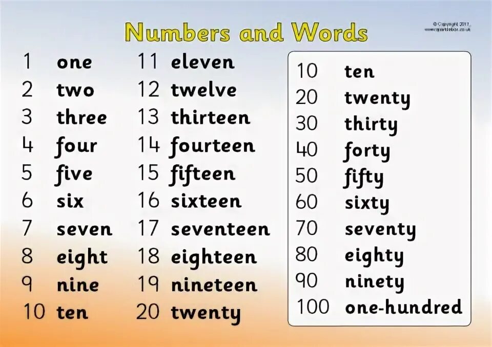C words to numbers. Числа на английском. numbers 1-20. number 1-100 на английском. цифры от 1 20 по английскому.