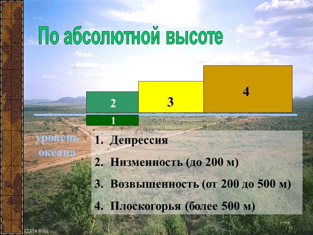 Высота низменности возвышенности и Плоскогорья. Равнины Плоскогорья низменности. Равнины низменности возвышенности и Плоскогорья. Равнины низменности возвышенности и Плоскогорья плато. Абсолютная высота озера