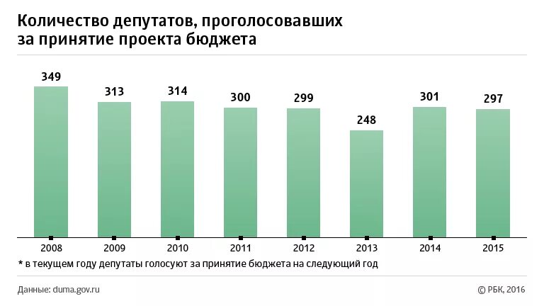 Сколько депутатов входит в рф. Численность депутатов в России. Количество депутатов в России. Число депутатов в России всех уровней. Кол-во депутатов России.