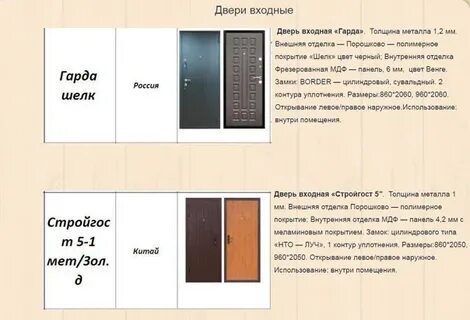 Входные двери какой толщины металла