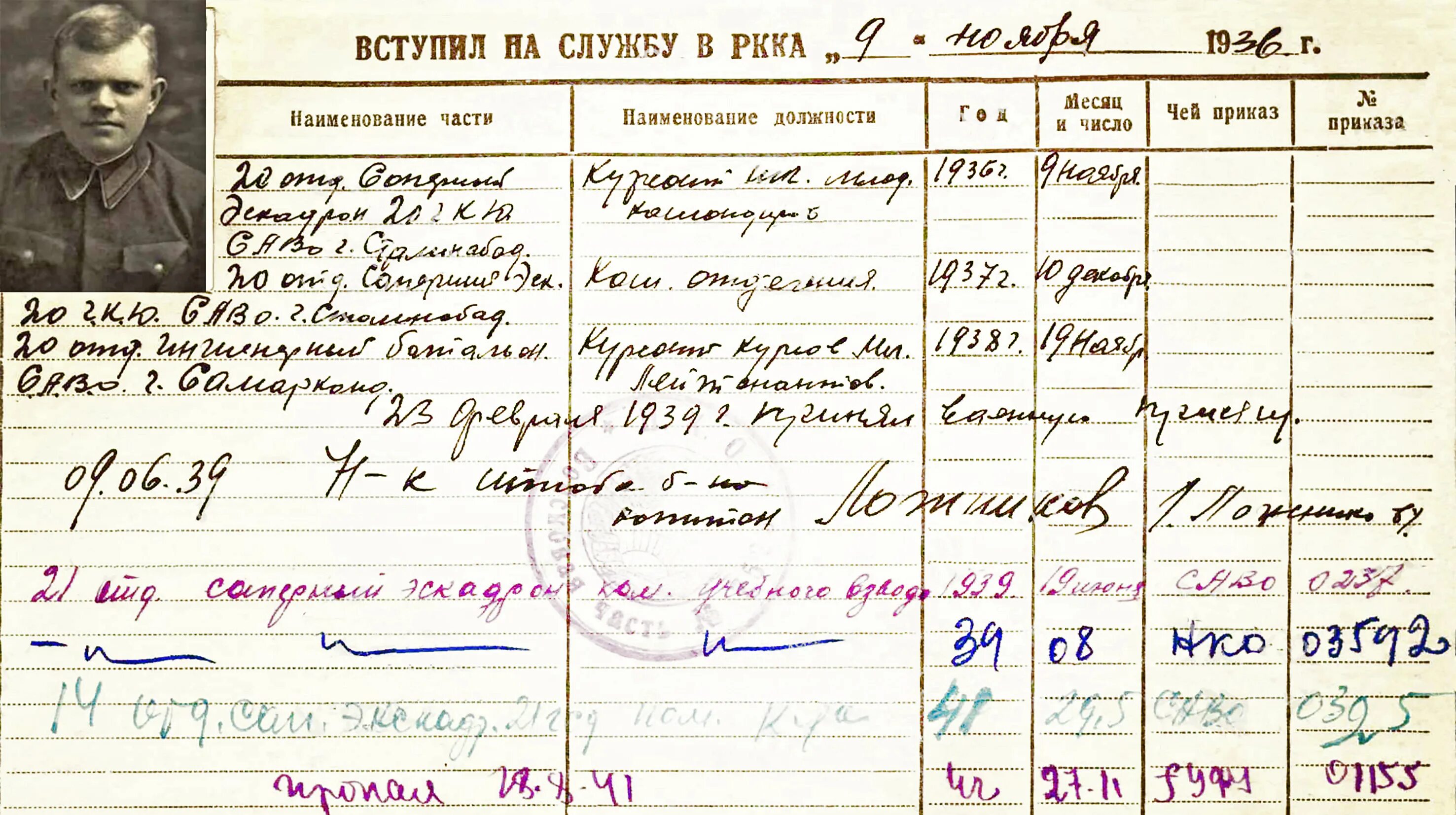 Картотека награждений. Учетно-послужная картотека ЦАМО. ЦАМО. Учётно-послужная картотека. Шкаф 44. Ящик 28.. ЦАМО картотека награждений шкаф 74ящик6. Книга памяти Узбекистана.