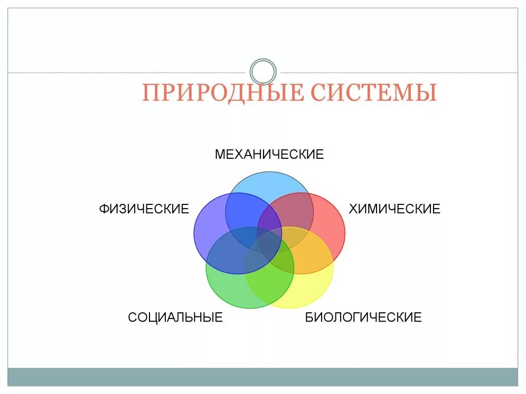 Что является естественной системой. Природные системы. Естественные природные системы. Природные системы примеры. Природные системы в информатике.