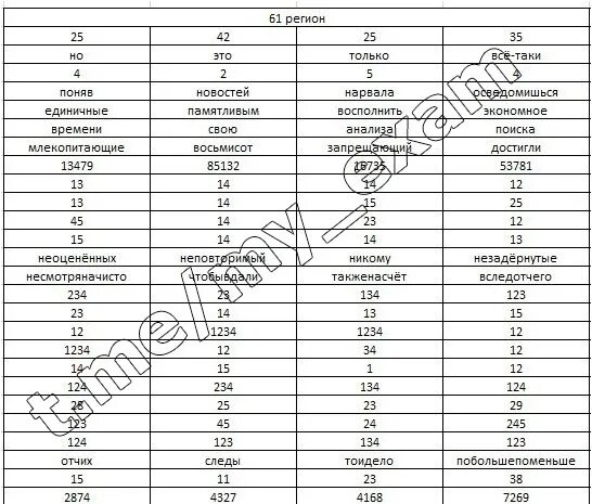 Ответы на рпр 64 регион. Ответы ОГЭ ЕГЭ. Ответы ОГЭ.