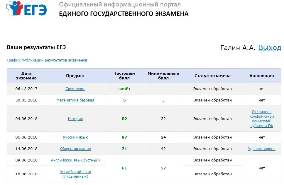 Когда придет русский язык. Результаты ЕГЭ по русскому 2021. Скриншот результатов ЕГЭ 2021. Результаты ЕГЭ 2020 чек ЕГЭ. Чек ЕГЭ 2021.