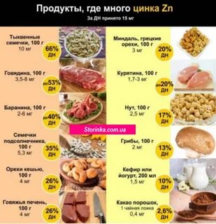 В чем есть цинк
