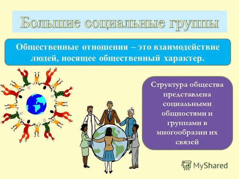 Сферы взаимодействия людей. Социальная сфера жизни человека. взаимодействие в больших социальных группах. темы социальной сферы. общественные группы.