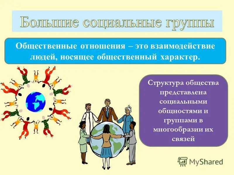 Тест сферы жизни общества 6 класс обществознание. Социальная сфера жизни общества. Социальная сфера социальные группы. Общественные группы. Социальные и общественные группы это.