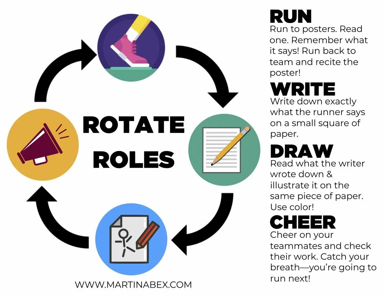 Say to run and go. Running dictation. running dictation activity. activities for running dictation. running dictation на уроке.