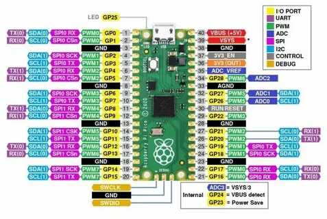 Pi pico arduino