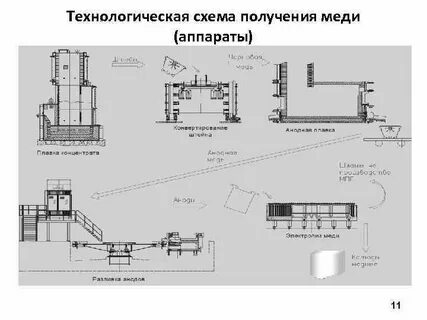 Медная схема
