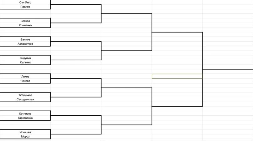 Теннис майами 2024 мужчины турнирная таблица. Сетка на 32 участника настольный теннис -2. Турнирная сетка по настольному теннису. Сетка до финала. Турнирная таблица настольный теннис.