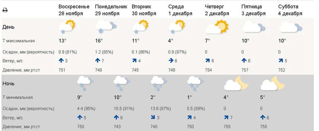 Канск погода 7. Гидрометцентр канск. Погода в канске на завтра. Погода в канске. Погода в канске.