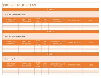 Project actions