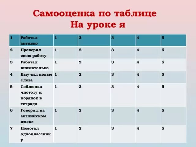 Получить оценку своей работы. Оценка работы учащихся на уроке. Таблица оценки на уроке. Оценивание урока учениками. Критерии самооценки на уроке.