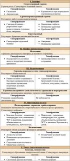 Таблица гиперфункция и гипофункция