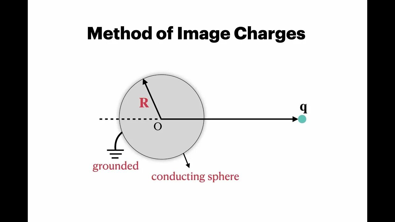 I dq/dt. Change in the electric potential energy. Q charge. Electric potential to electric field. Q charge.