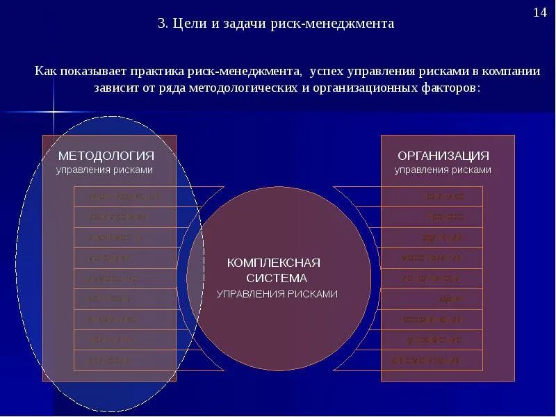 Практика управления рисками