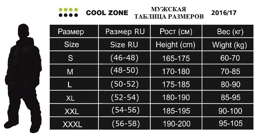 Рост 5 мужской. Cool Zone комбинезоны мужские Размерная сетка. Мужские Размеры одежды. Таблица размеров по росту. Размеры одежды для мужчин по росту.