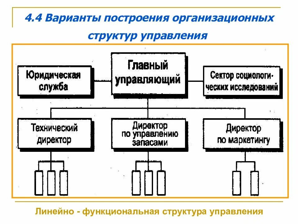 Построить схему организационной структуры. Построить схему организационной структуры управления. Построение схемы организационной структуры предприятия.. Построение организационной структуры системы управления. Особенности построения организаций