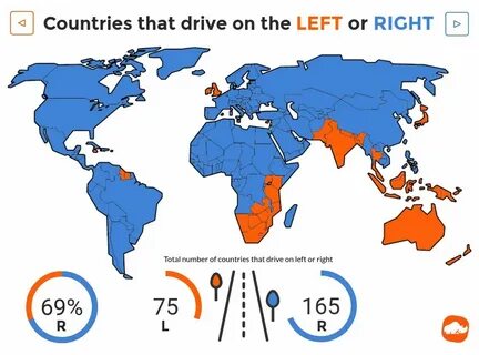Left side driving