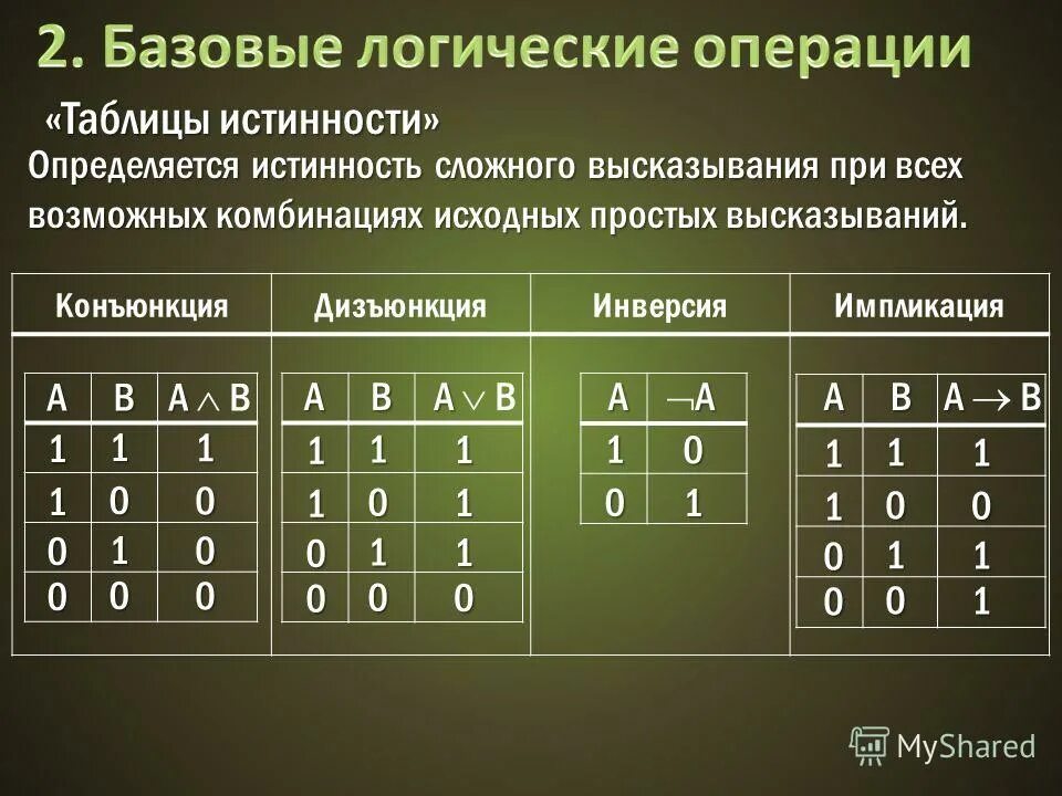 Логические функции 10 класс