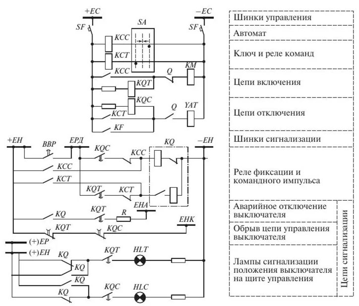 Релейная схема фиксации команд управления. Электрическая принципиальная схема релейного блока. Схема релейного управления подстанции. Цепи сигнализации релейной защиты.