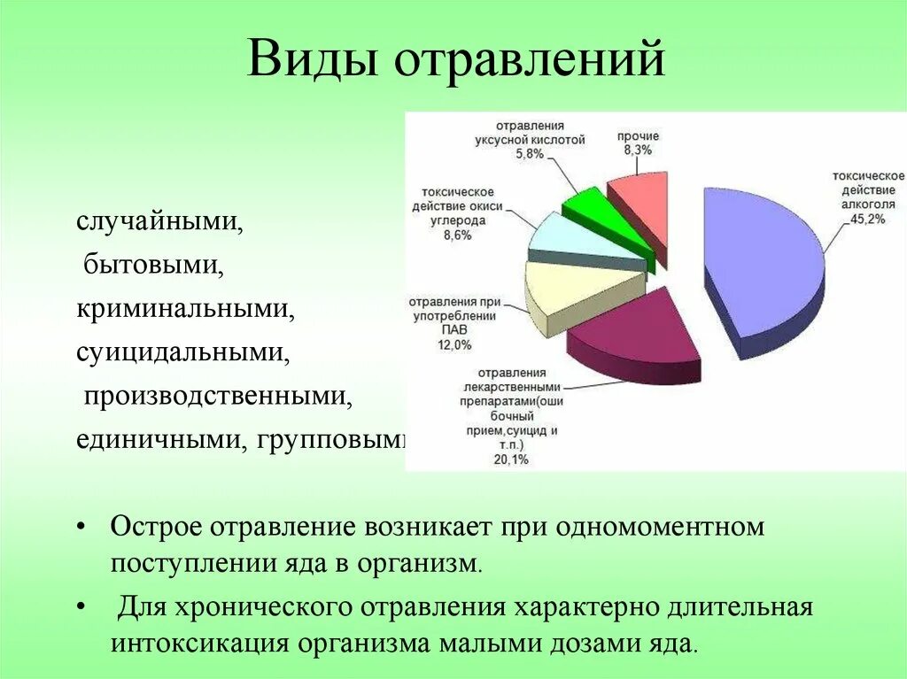 Симптомы различных отравлений. Типы химического отравления. Классификация и виды отравлений. Отравление виды отравлений. Виды отрав