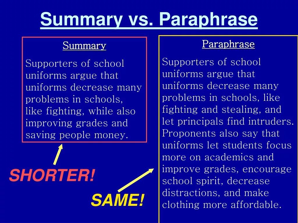Paraphrasing words. Summary and paraphrasing. summary paraphrase. paraphrase text online. summarizing vs paraphrasing.