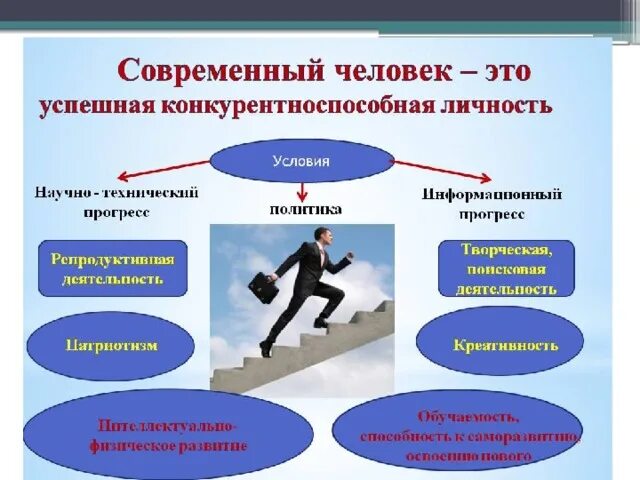 Человек в современном изменяющемся мире обществознание