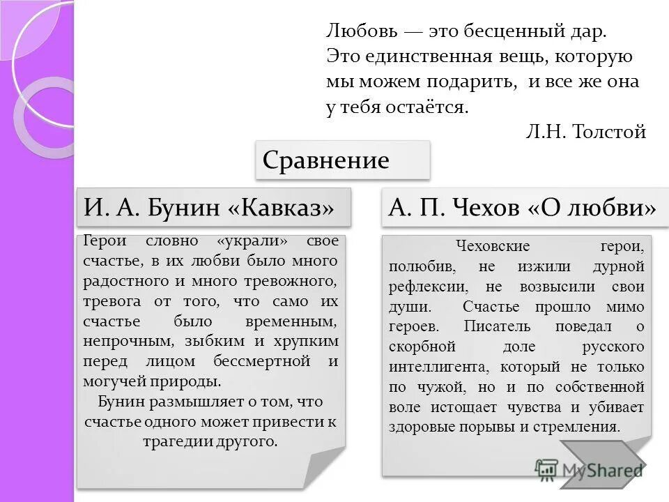 Счастье и несчастье героев рассказа кавказ