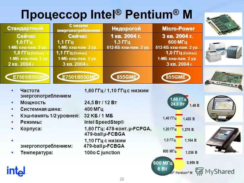Z2 проц. процессор intel core i3-4360 haswell. Pentium ii withmmx. Socket mpga478mt. Cyrix 6 x 86 mx.