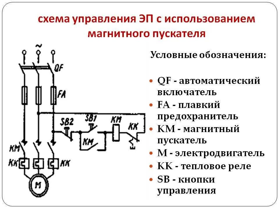 Обозначение магнитного пускателя на схеме. Магнитный пускатель обозначение. как на схеме обозначается магнитный пускатель. условное обозначение магнитного пускателя. схема теплового реле магнитного пускателя.