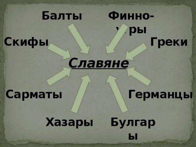 Греки славяне. Славяне Скифы сарматы финно-угры. Славяне Балты финно угры. Греки славяне или. Балты угры