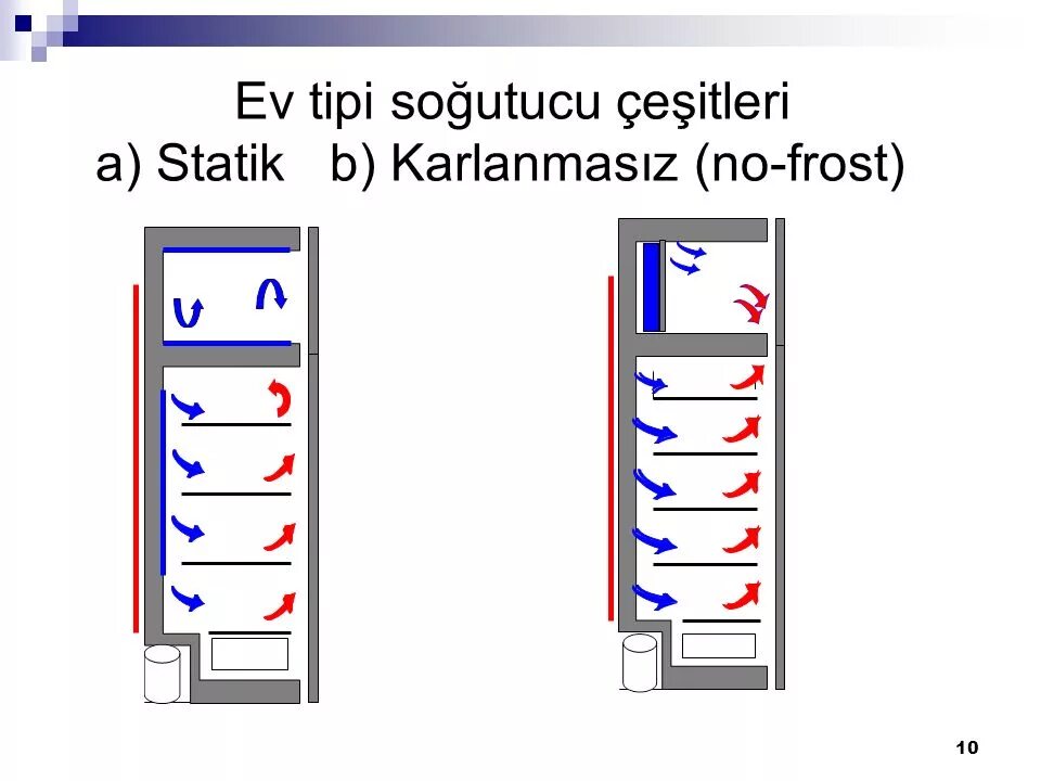 Как отключить холодильник ноу фрост. No frost. total no frost и no frost отличие. как устроен холодильник ноу фрост. система ноу фрост ремонт.